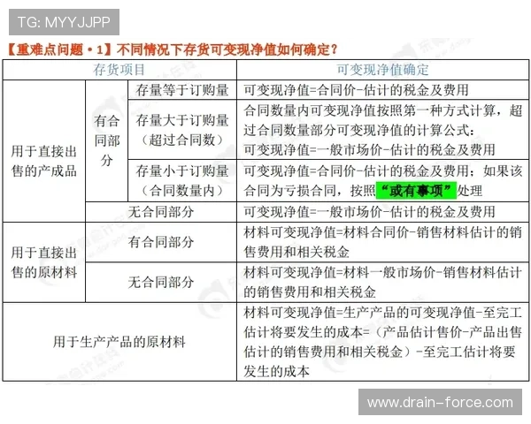 Z6D88用现的常见问题解决方案及维护保养建议汇总 Z6D88用现的常见问题解决方案及维护保养建议汇总